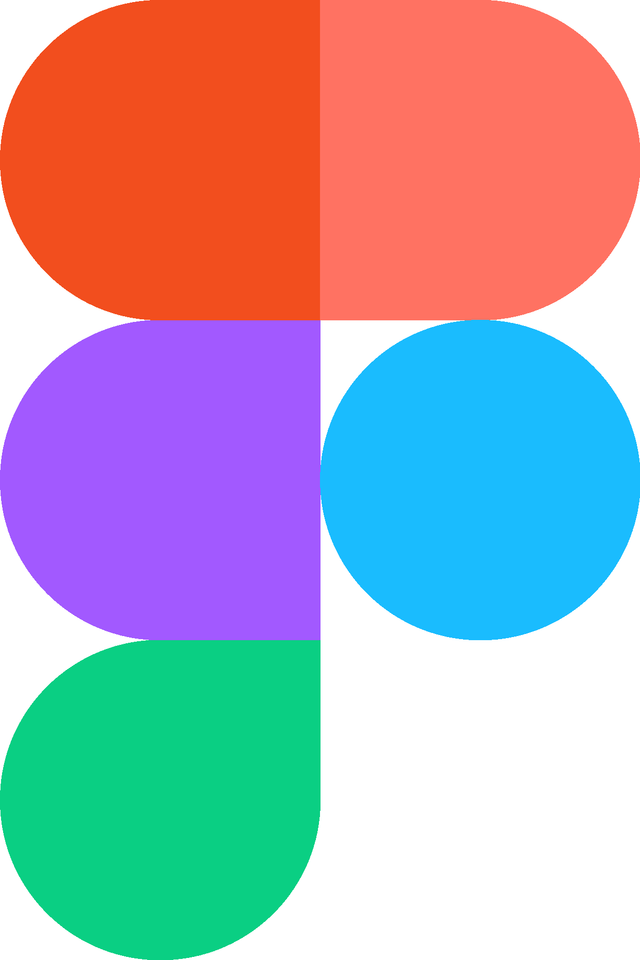 its an figma logo image..